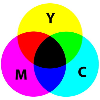 Convert Between RGB and CMYK Color Values with PHP