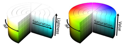 Convert RGB Colour Values to HSV and HSL with PHP