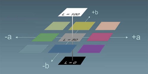 Convert an XYZ Color to CIELAB Color Space with PHP