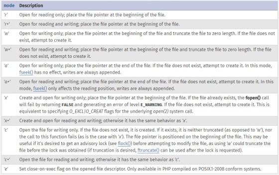 Super Simple PHP File Counter (With WordPress Example) Super Simple PHP File Counter (With WordPress Example)