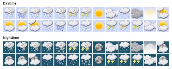 Can I Download Weather Underground Icon Sets?