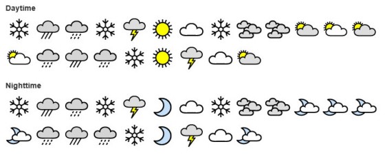 Can I Download Weather Underground Icon Sets?
