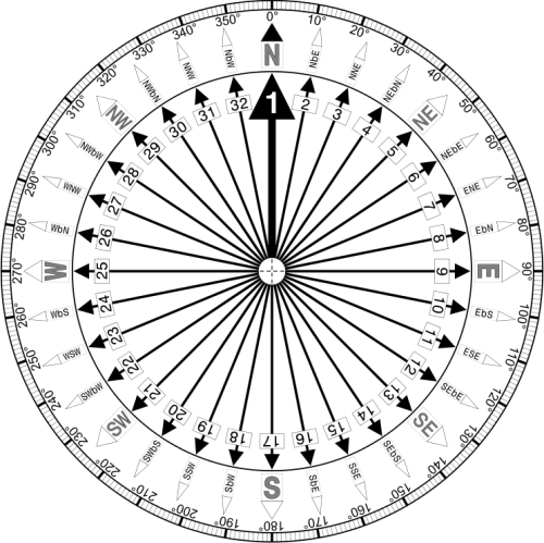 32 Point Compass Rose