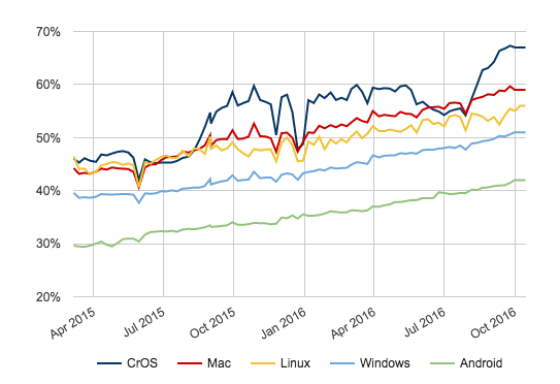 SEO Snapshot of Sydney Mortgage Broker Websites