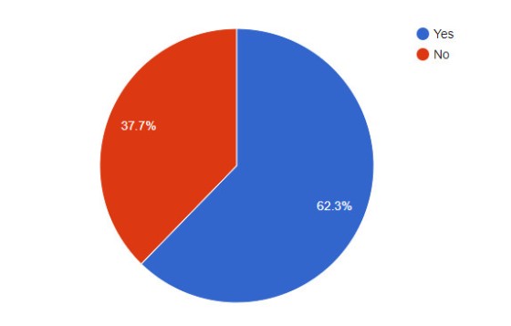 SEO Snapshot of Sydney Mortgage Broker Websites