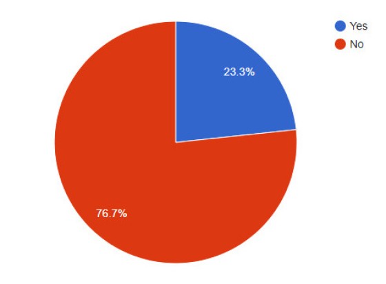 SEO Snapshot of Sydney Mortgage Broker Websites