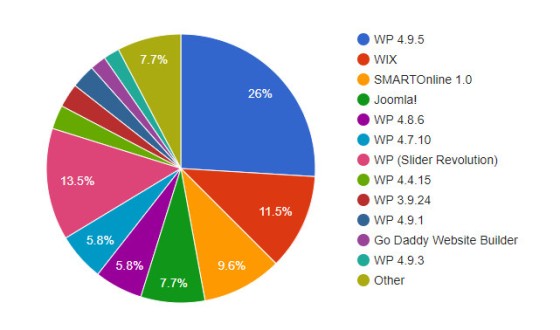 SEO Snapshot of Sydney Mortgage Broker Websites