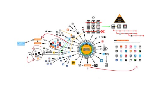 Growth Matrix