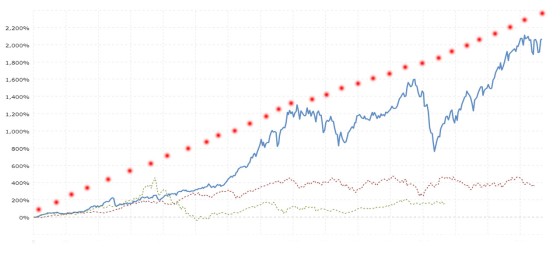 Facebook Growth Strategy