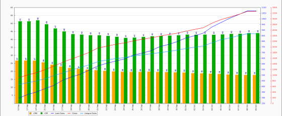 FB Stats