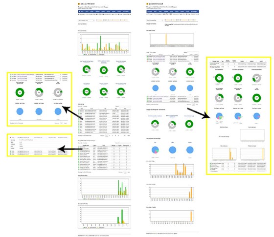 Email Aggregate Campaign Statistics