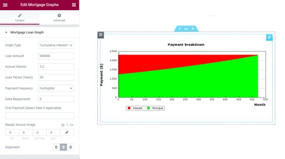 Mortgage Graph Elementor Block