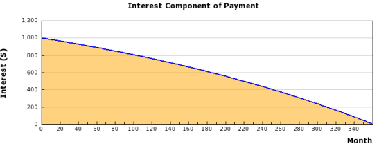 Using BeliefMedia’s Simple Mortgage Graph API & Elementor Widget