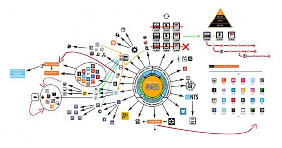 The Mortgage Matrix