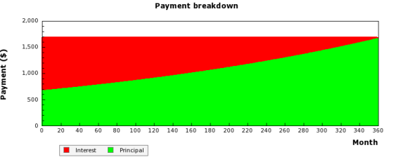 Using BeliefMedia’s Simple Mortgage Graph API & Elementor Widget