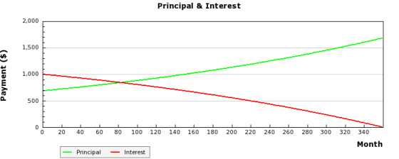 Using BeliefMedia’s Simple Mortgage Graph API & Elementor Widget