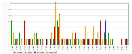 Statistics Example