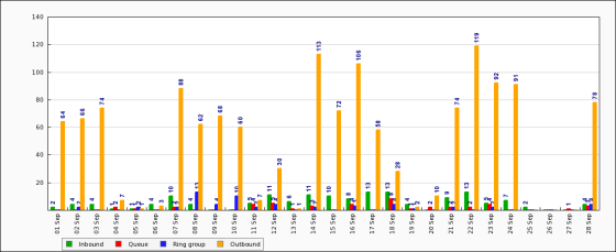 Statistics Example