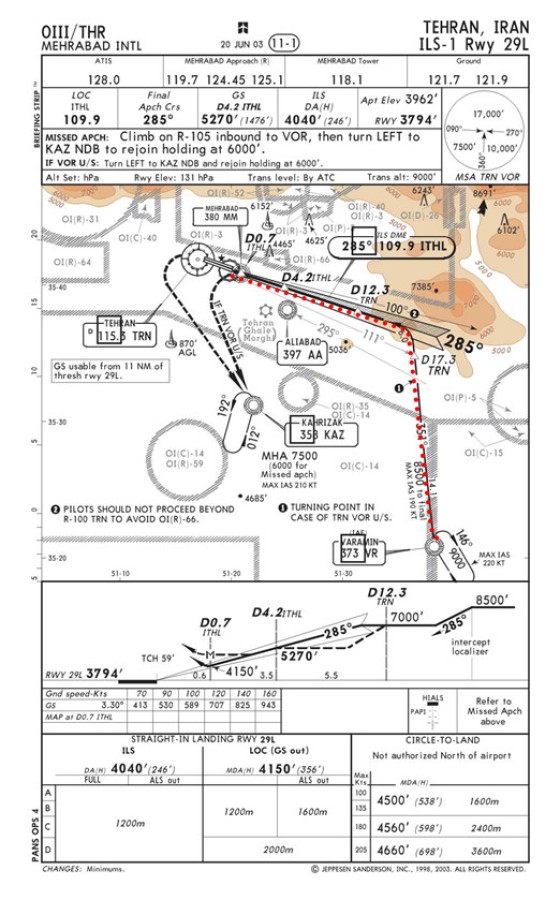 Tehran ILS RW29