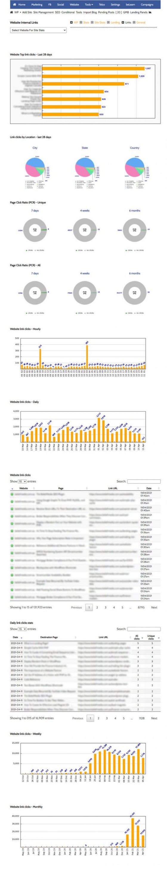 Website Links Data