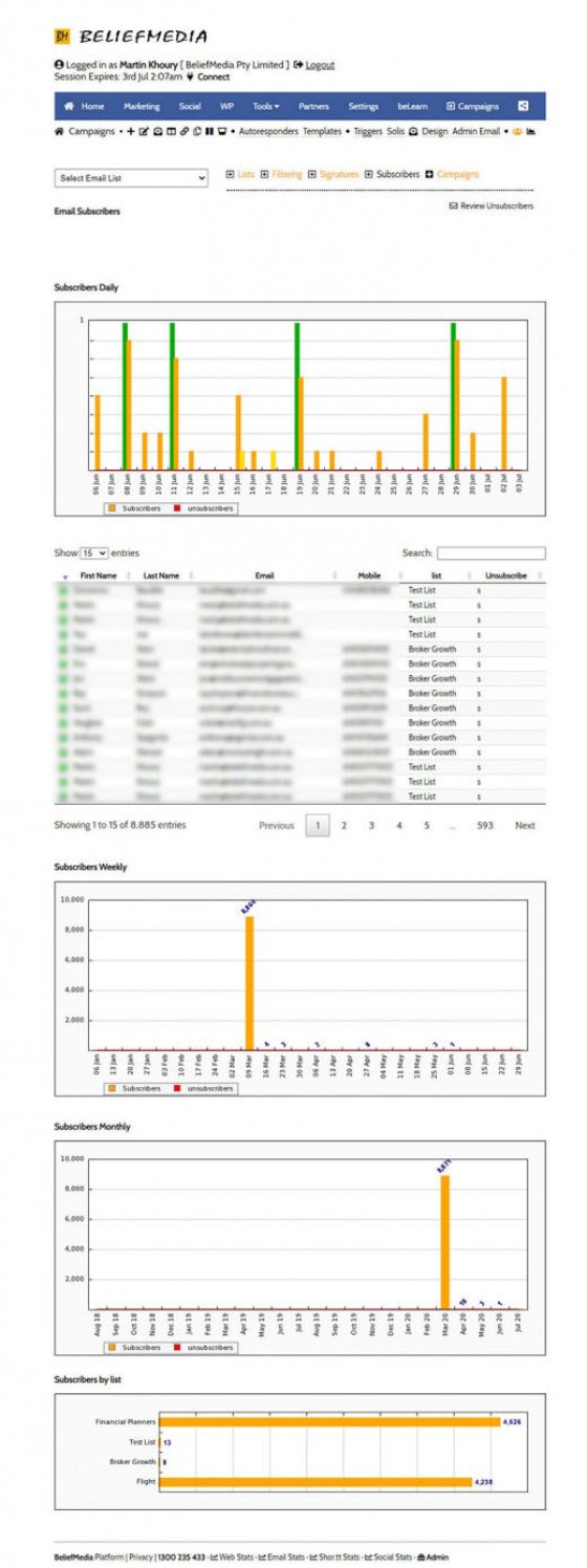 Email Marketing Subscribers