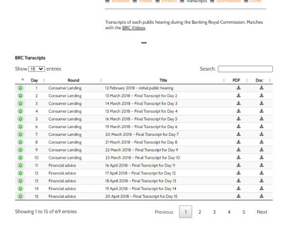 Banking Royal Commission Transcripts