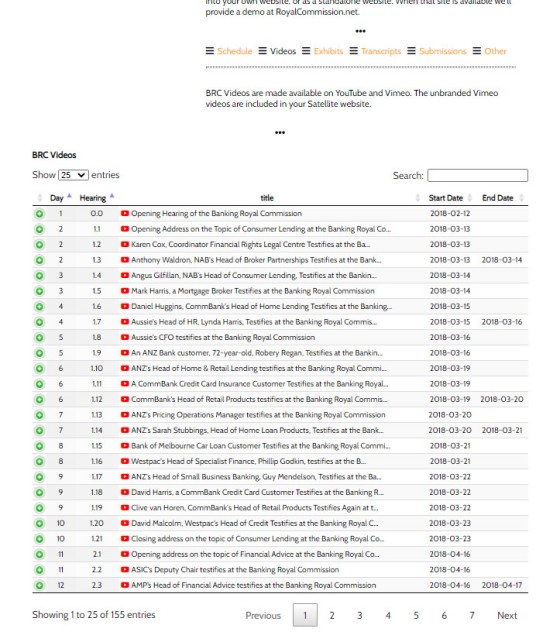 Banking Royal Commission Transcripts