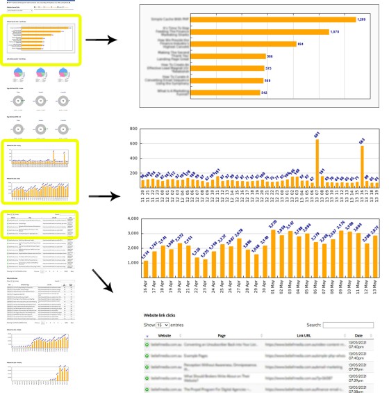 Link Statistics