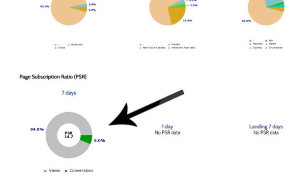 Page Subscription Ratio