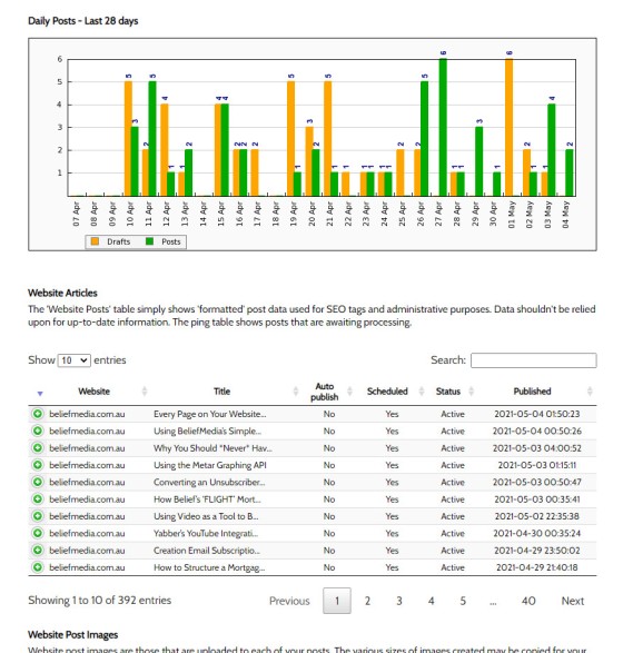 Website Social Automation