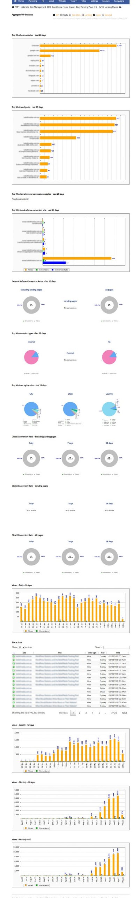 Website Statistics