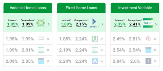 Home Loan Interest Widget Panel