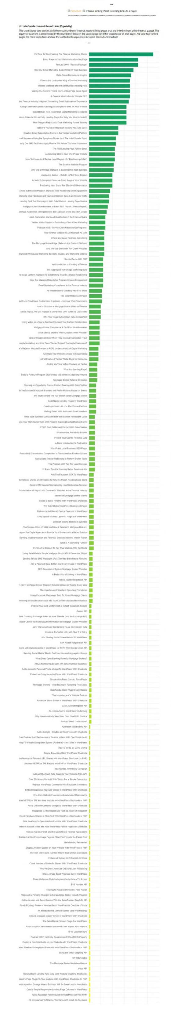 Inbound Post Links Inbound Post Links