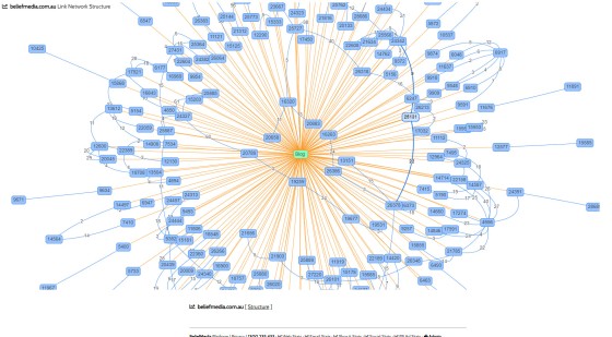 Link Network Matrix Link Network Matrix