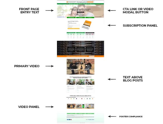 Website Panels