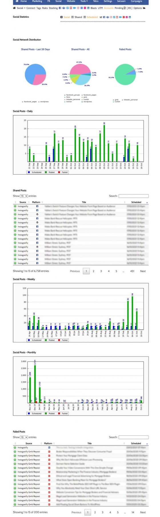 Social Statistics