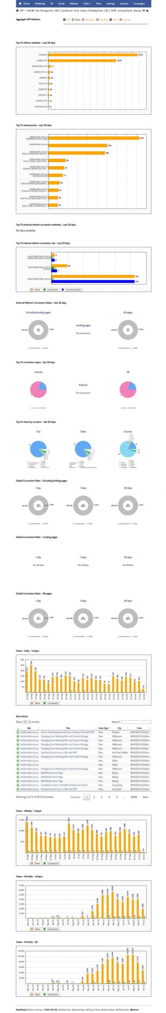 WordPress Statistics