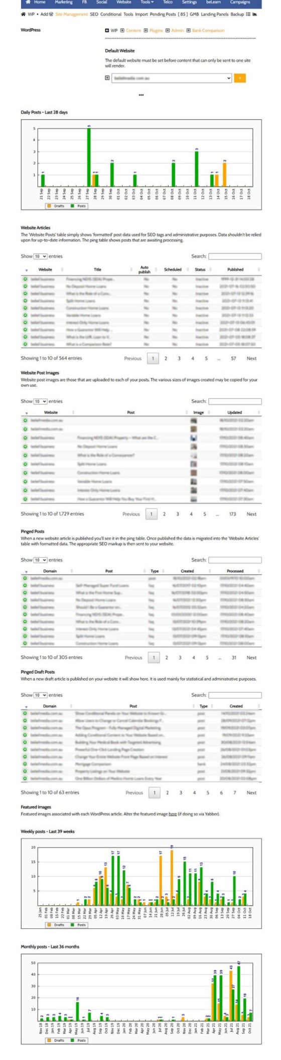 WordPress Content Schedule