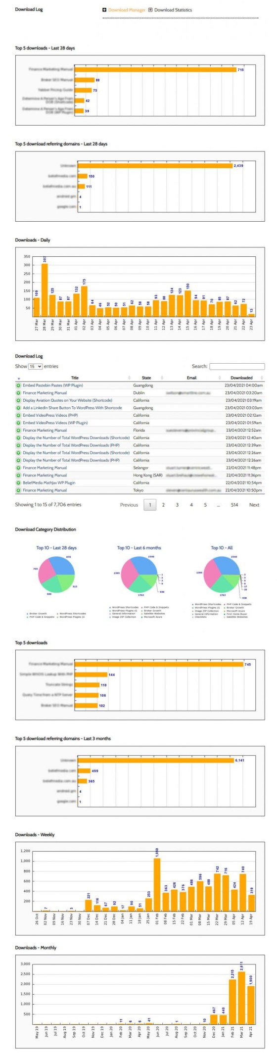 Download Statistics