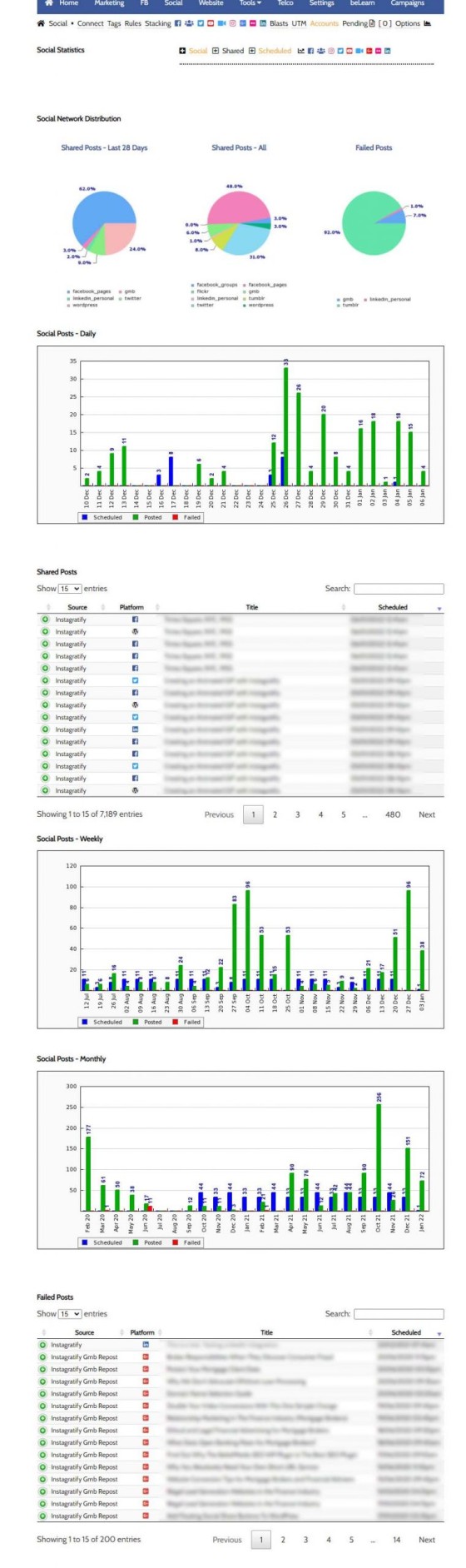 Social Media Statistics