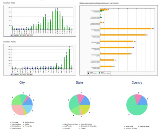 Partner Article Statistics