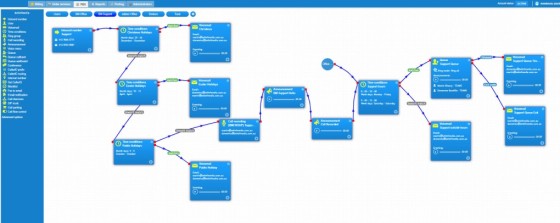 Belief Support Call Flow