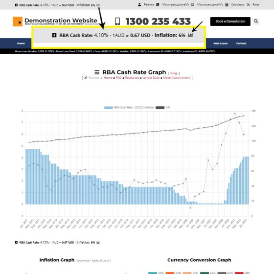 Website RBA Graph