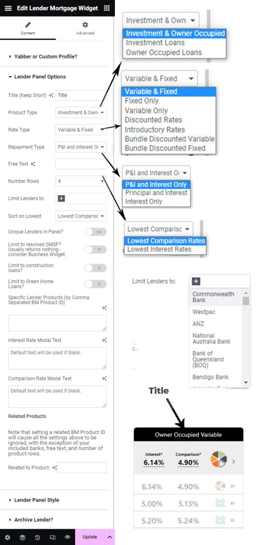 Lender Widget Attributes