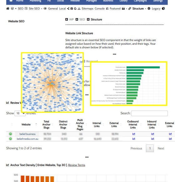 Linking SEO