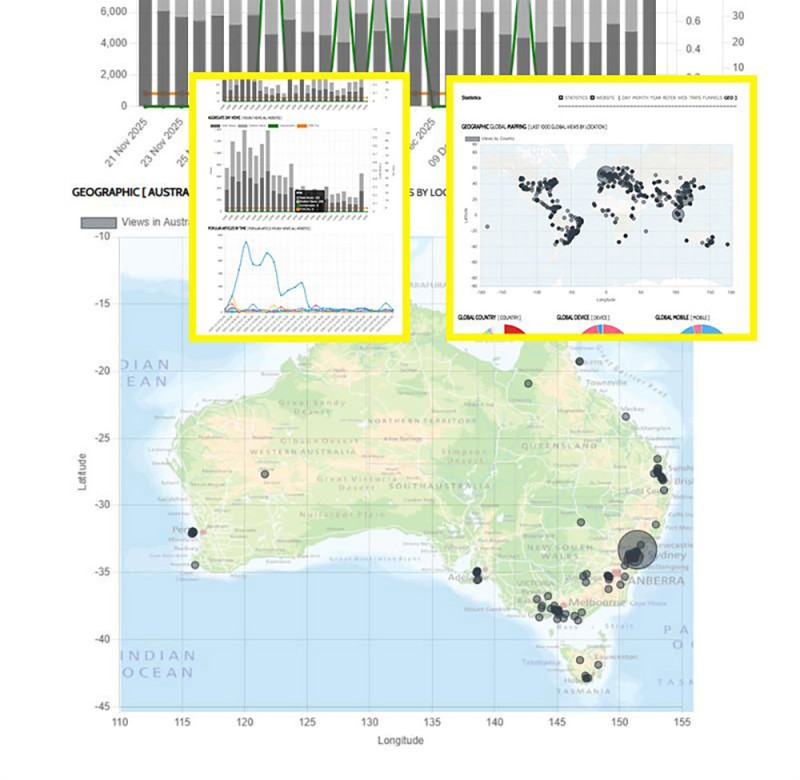 Xena Geographic Statistics