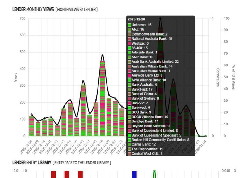 Xena Lender Views Monthly