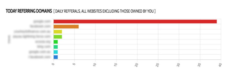 Xena Website Referrers