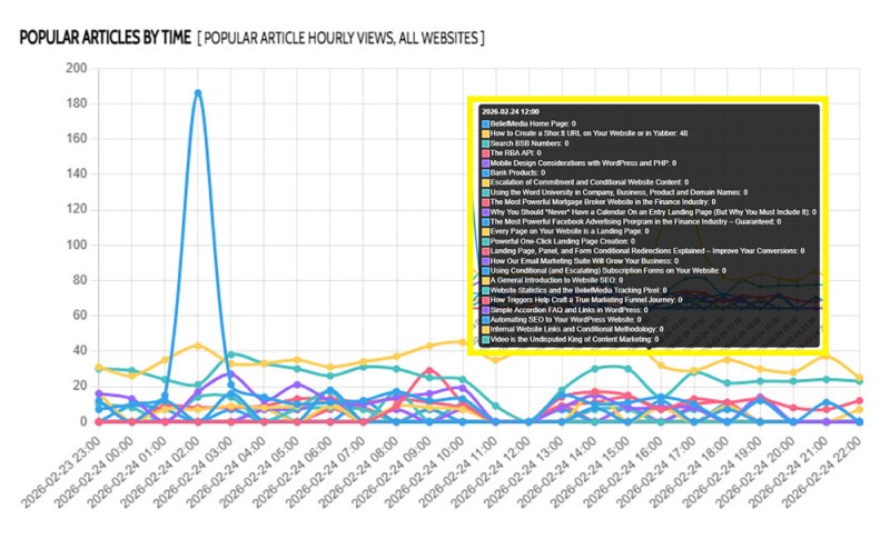 Xena Website Article Trends