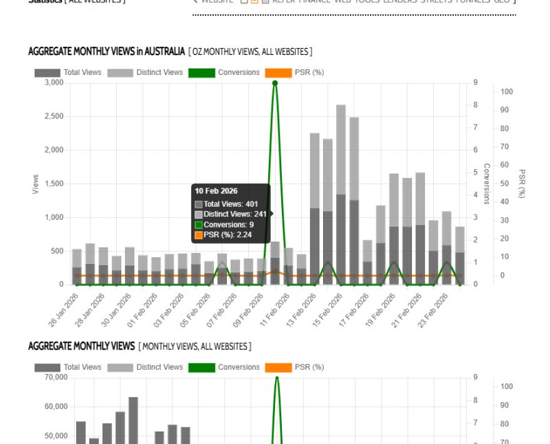 Xena Website Views